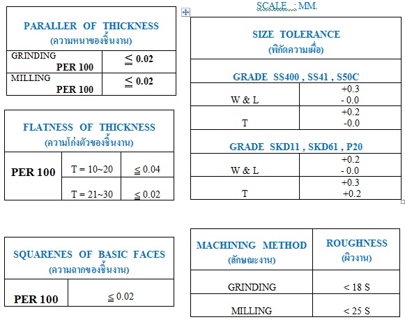 specification